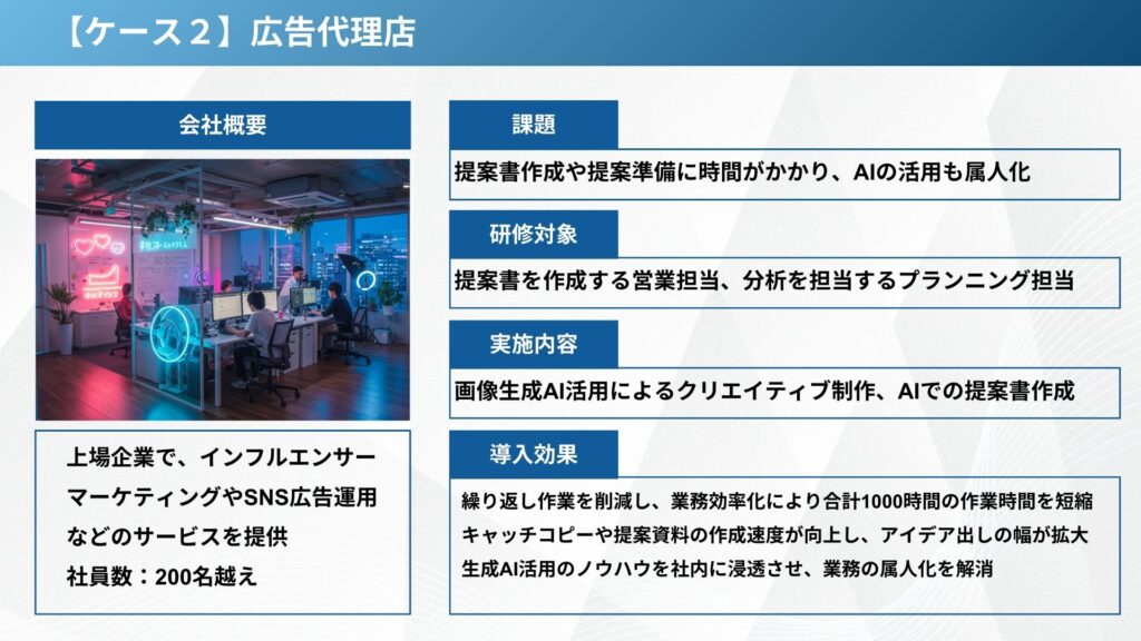 実績紹介 | 時創AI